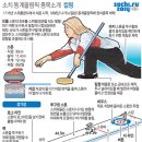 [2014 소치]2014 제22회 소치 동계올림픽-빙판 위의 체스 컬링(Curling) 이미지