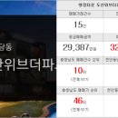 블루밍114부동산공인중개사사무소 이미지