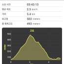 2026.05.13 불암산 362봉 이미지