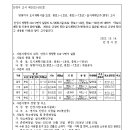 중로1-7호 네이버블로그