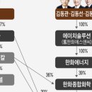 에이치인베스트