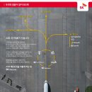동아텔레콤 이미지