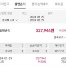 (주)유니드 이미지
