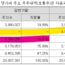 (주)태웅에스엔티 이미지