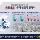 고림2지구 도시개발사업