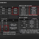 당진호반공인중개사사무소 이미지