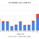 빗썸, 점유율 40% 넘겼다…업비트 56%로 후퇴–1월 국내 암호화폐 거래량 이미지