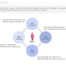 희성전자(주) 이미지