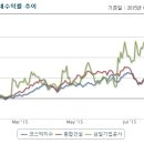 삼일기업공사 변화가 찾아오기 시작했습니다 이미지