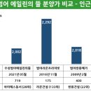 수성구 분양단지 비교표 및 분양가 이미지