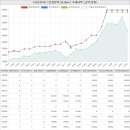 홍귀섭부동산공인중개사사무소 | 경기도 하남시 덕풍동 하남자이아파트 시세 및 매매 실거래가 분석 (2022년 05월 기준 보고서)