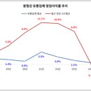 한서유통