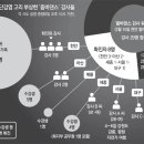 줌바댄스 오후 이미지