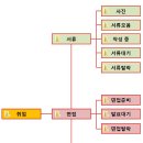 에스비리서치 - 종로구 삼청로2길 37-2 | [취업] 취업정보 :: 취준생 시작부터 최종합격까지