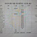 2025년3월16일충남 광덕산 시산제 산행결산 이미지