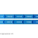 만나수퍼 이미지