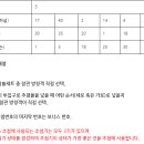 1174 이미지