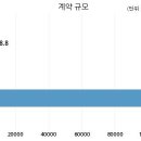 지에스건설 주식회사 이미지