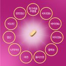 친정아빠;건강식품