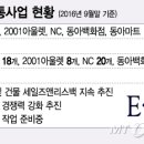 평촌유통 - 안양시 동안구 | 평촌유통