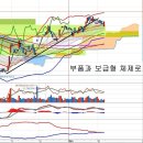 삼성전자(005930) - 스마트폰 시장에서 전략 변화 이미지