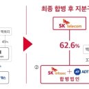 에스케이티앤시 이미지