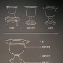 선화물산 | 향의 문화사 염원에서 취향으로3 국립대구박물관