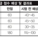 생활일본어 이미지