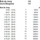 [스피드]2014 네덜란드 종목별 선수권 대회 제1일 남자 5000m 제9조-Sven Kramer(1위) 제10조-Bob de Jong(3위)(2013.10.25-27 NED/Heerenveen) 이미지