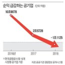 2019년 4월 9일 신문을 통해 알게 된 이야기들 이미지