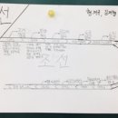 조선시대 마인드맵 이미지