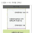 고덕국제화계획지구 | 상담/#건축가/#건축사/#양인성] 고덕 국제화계획지구 및 택지개발지구 - 단독주택용지 및 근린생활시설용지