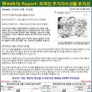 5월 17일 글로벌 금리&부동산 인덱스 이미지