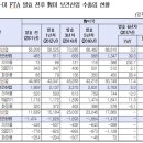 한미수지 네이버블로그