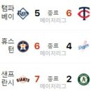 7월 6일의 스포츠(작업중) 이미지