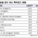 나섬컴퍼니
