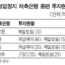 [저축은행 4곳 퇴출] 종편에 수십억 보험용 투자.. 언론사 압박 때문일 수도.. 이미지