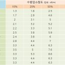 ★ 염류농도가 높은 토양에 제타비료를 무상지원해 드립니다. 이미지