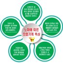 단원요양보호사교육원 이미지