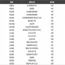 kt(버스정류장) 이미지