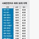 한국에서 가장 안전한 지역 & 위험한 지역 이미지