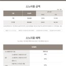 회원권경제 이미지