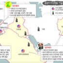 중동 이미지