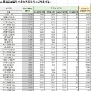 (주)호림개발 이미지