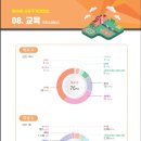 사상초등학교병설유치원 이미지