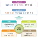 중앙여자고등학교 | 청주중앙여자고등학교 2027 신입생 입학안내, 2027 학교안내 (일반고)