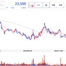 서흥개발