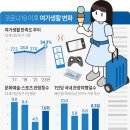 여가생활