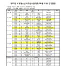 제31회 세계청소년야구선수권 대회 일장(18세이하) 이미지