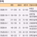 부촌빌라 이미지